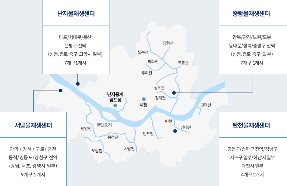 물재생센터 구역