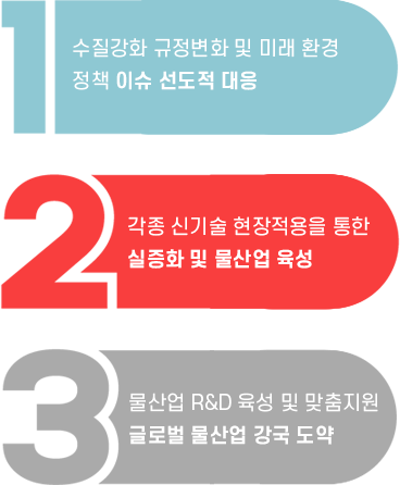 클러스터 향후계획